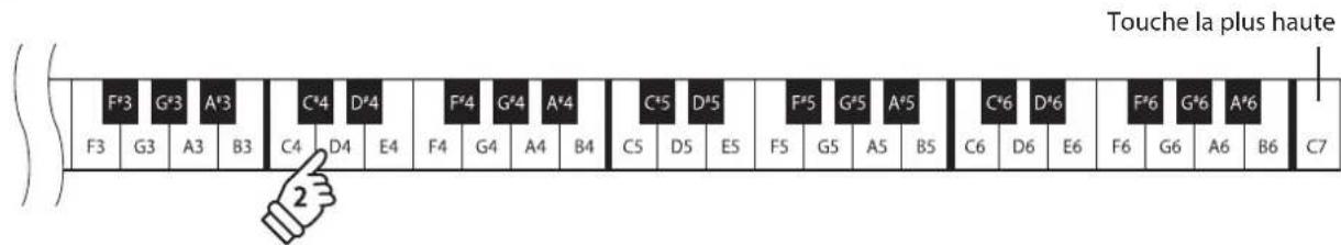 KAWAI Classic Serie CS4 - ■Modification des réglages - 2