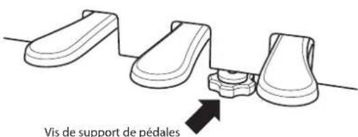 KAWAI Classic Serie CS4 - Réglage de la vis de support de pédales - 1
