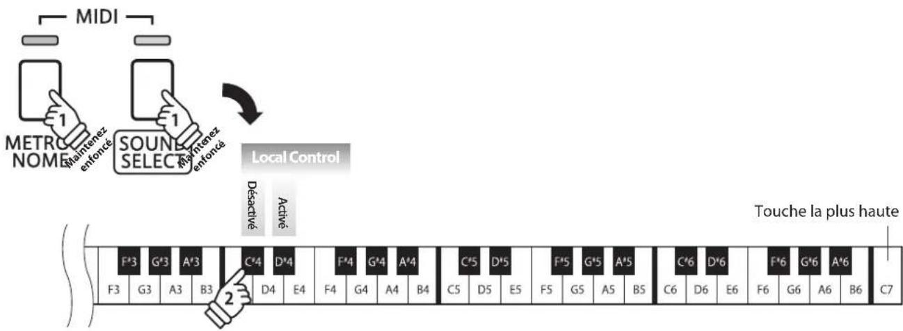 KAWAI Classic Serie CS4 - Modificat iOn du réglage Local Control - 1