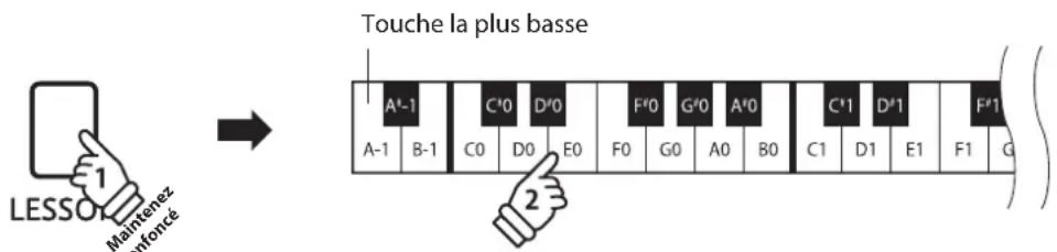 KAWAI Classic Serie CS4 - ■ Sélection d'un morceau Lesson du Livre 2 - 1