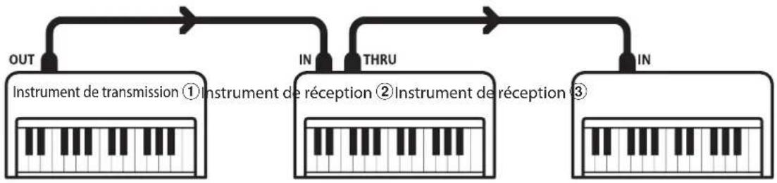 KAWAI Classic Serie CS4 - CanauxMIDI - 1