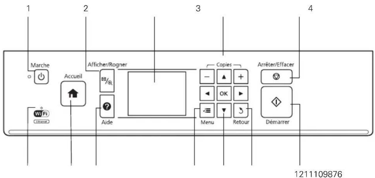 EPSON Stylus NX530 - Utilisation du panneau de commande - 1