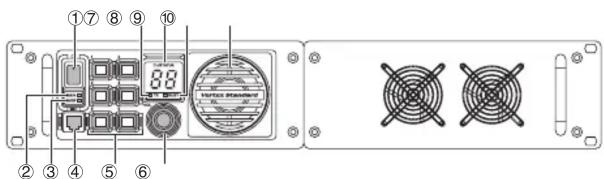 Vertex Standard VXR9000 - CONTROL E INTERRUPTORES - 1