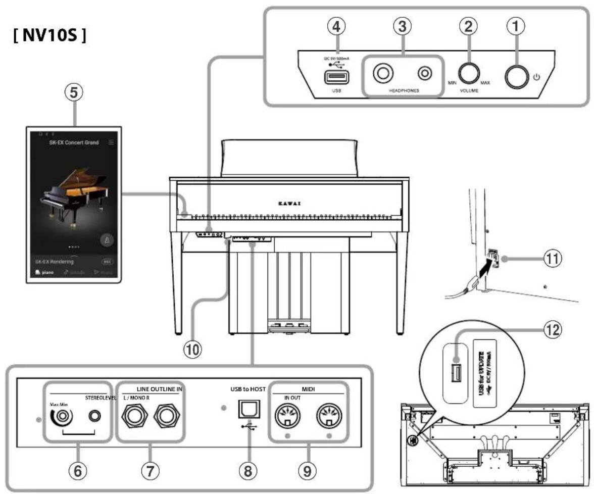 KAWAI Novus NV10S - Nomenclature et fonctions - 1