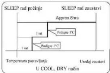 AIWA SUIJINAIR 12 ACD12200 - U COOL, DRY nađn - 1