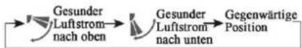 AIWA SUIJINAIR 12 ACD12200 - Gesunder-Luftstrom-Betrieb - 1