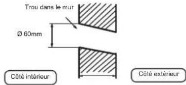 AIWA SUIJINAIR 12 ACD12200 - Faire un trou dans le mur et installer le cache-trou de tuyauterie - 1