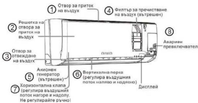 AIWA SUIJINAIR 12 ACD12200 - Вътрешно тяло - 1