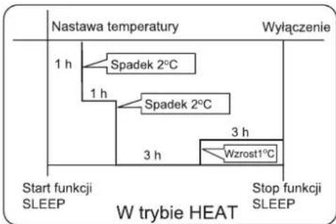 AIWA SUIJINAIR 12 ACD12200 - W trybie ogrzewania HEAT - 1