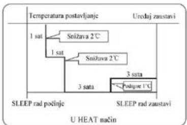 AIWA SUIJINAIR 12 ACD12200 - U HEAT načn - 1