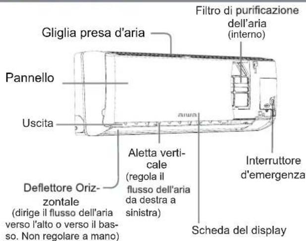 AIWA SUIJINAIR 12 ACD12200 - Unità interna - 1
