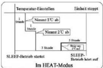 AIWA SUIJINAIR 12 ACD12200 - Im HEAT-Modus - 1