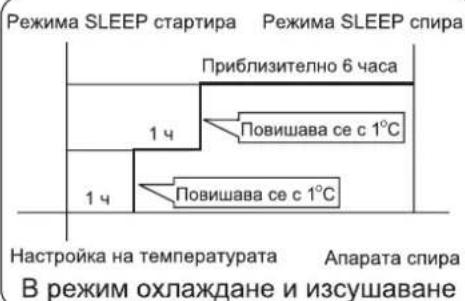 AIWA SUIJINAIR 12 ACD12200 - функция Заспиване - 2