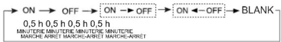 AIWA SUIJINAIR 12 ACD12200 - Utilisation de la minuterie Marche/Arrêt. - 1