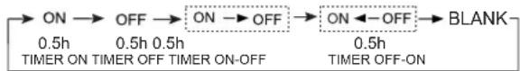 AIWA SUIJINAIR 12 ACD12200 - Timer On/Off On-Off Operation - 1