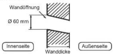 AIWA SUIJINAIR 12 ACD12200 - Bohren einer Öffnung in die Wand und Einpassen der Rohröffnungsabdeckung - 1