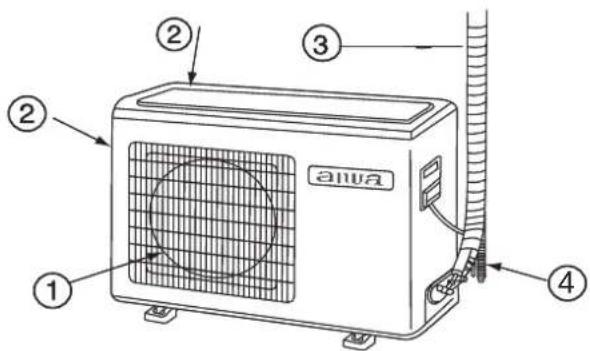 AIWA SUIJINAIR 12 ACD12200 - Scherm - 2