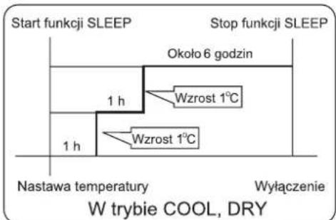 AIWA SUIJINAIR 12 ACD12200 - Działanie funkcji SLEEP - 1