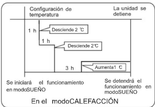 AIWA SUIJINAIR 12 ACD12200 - En el modo CALEFACCIÓN - 1