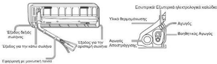 AIWA SUIJINAIR 12 ACD12200 - [Αριστερά | Αριστερά-πίσω σωληνώσεις] - 1