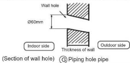 AIWA SUIJINAIR 12 ACD12200 - Making a Hole on the Wall and Fitting the Piping Hole Cover - 1