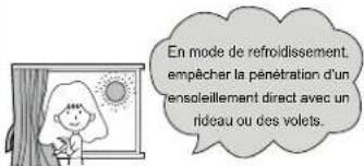 AIWA SUIJINAIR 12 ACD12200 - Pour une utilisation intelligente du climatiseur - 3