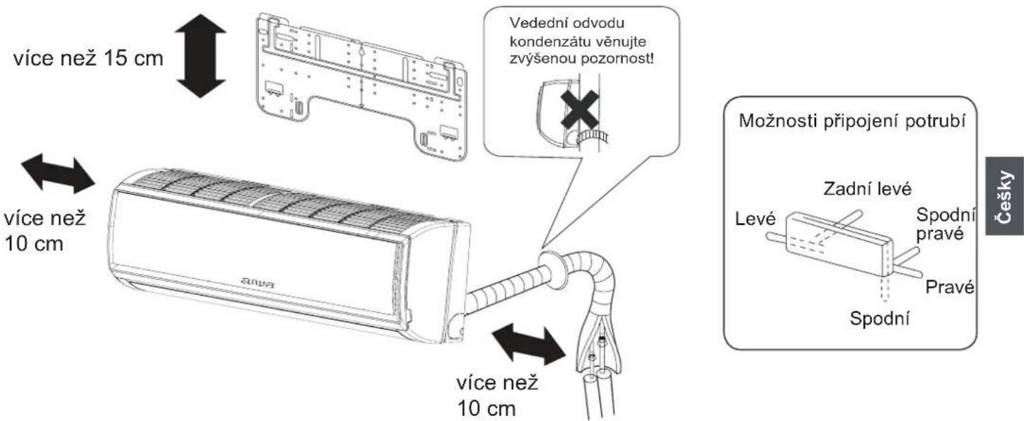 AIWA SUIJINAIR 12 ACD12200 - Vyobrazení instala°ní pozice vnit\~ní jednotky - 1