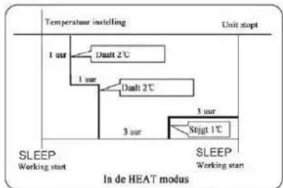 AIWA SUIJINAIR 12 ACD12200 - In de HEAT modus - 1