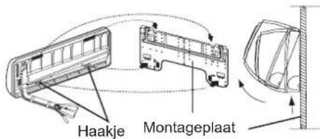 AIWA SUIJINAIR 12 ACD12200 - Demontage van het binnenunit lichaam - 1