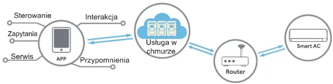 AIWA SUIJINAIR 12 ACD12200 - Spis treści - 1