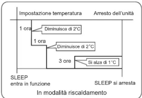 AIWA SUIJINAIR 12 ACD12200 - In modalità riscaldamento - 1