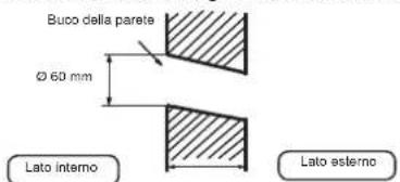 AIWA SUIJINAIR 12 ACD12200 - Perforamento del muro e installazione del coperchio foro tubatu ra - 1
