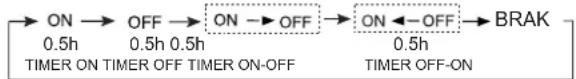 AIWA SUIJINAIR 12 ACD12200 - Praca w trybie TIMER - 1