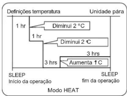 AIWA SUIJINAIR 12 ACD12200 - Modo HEAT - 1