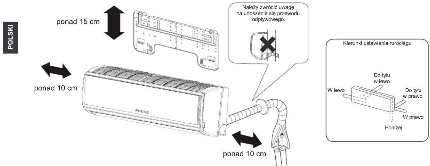 AIWA SUIJINAIR 12 ACD12200 - Rysunek montażu urządzenia wewnętrznego - 1