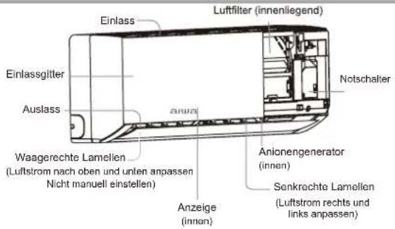 AIWA SUIJINAIR 12 ACD12200 - Teile und Funktionen - 1