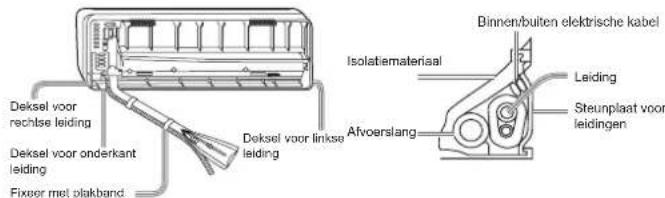 AIWA SUIJINAIR 12 ACD12200 - [Links Links-achter Leidingen] - 1
