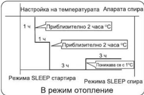 AIWA SUIJINAIR 12 ACD12200 - функция Заспиване - 3