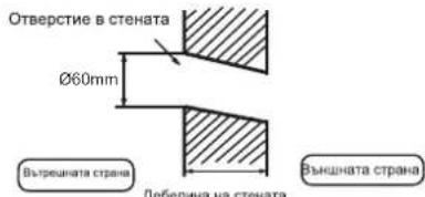 AIWA SUIJINAIR 12 ACD12200 - Пробиване на отверстие в стената и поставяне на капака на тръбопровода - 1