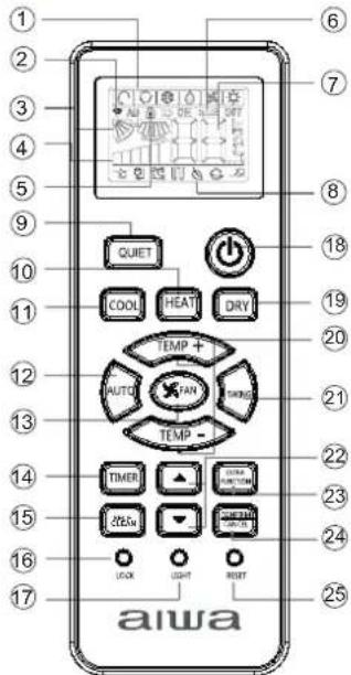 AIWA SUIJINAIR 12 ACD12200 - Unité extérieure - 2