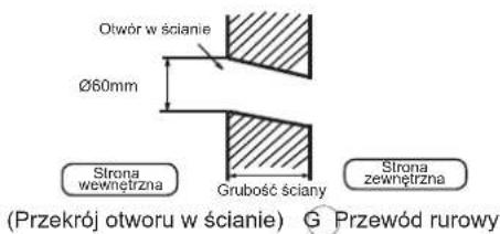 AIWA SUIJINAIR 12 ACD12200 - Gdy płytę montażową zamocowano do bocznej belki i nadproża - 1