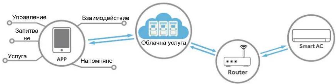 AIWA SUIJINAIR 12 ACD12200 - Описание на функцията Wi-Fi - 1