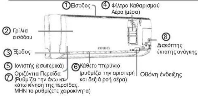 AIWA SUIJINAIR 12 ACD12200 - Εξαρτή ματ α και Χρήση - 1