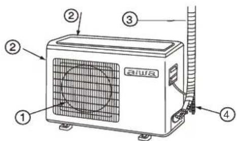 AIWA SUIJINAIR 12 ACD12200 - Außeneinheit - 1