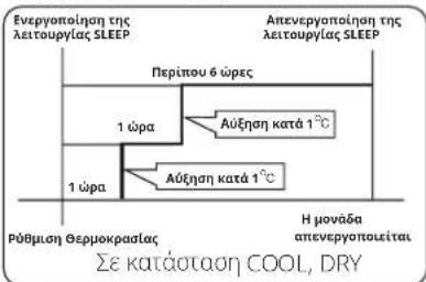 AIWA SUIJINAIR 12 ACD12200 - Στην λειτουργία COOL, DRY - 1