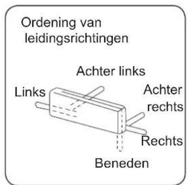 AIWA SUIJINAIR 12 ACD12200 - Afbeelding voor de installatie van de binnenunits - 2