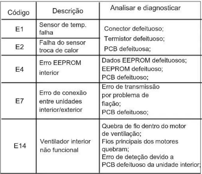 AIWA SUIJINAIR 12 ACD12200 - Sobre a drenagem - 1