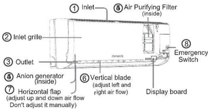 AIWA SUIJINAIR 12 ACD12200 - Indoor Unit - 1