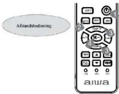 AIWA SUIJINAIR 12 ACD12200 - Base Werking Noodbediening en proefdraaien - 1