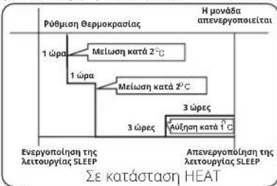 AIWA SUIJINAIR 12 ACD12200 - Στην λειτουργία HEAT - 1
